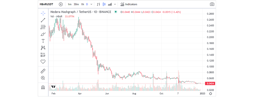 Hashgraph vs The World