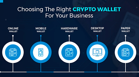 wallet for virtual currencies : types and peculiarities