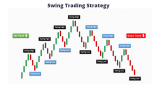 Best Crypto Strategies: From Day Trading to Arbitrage