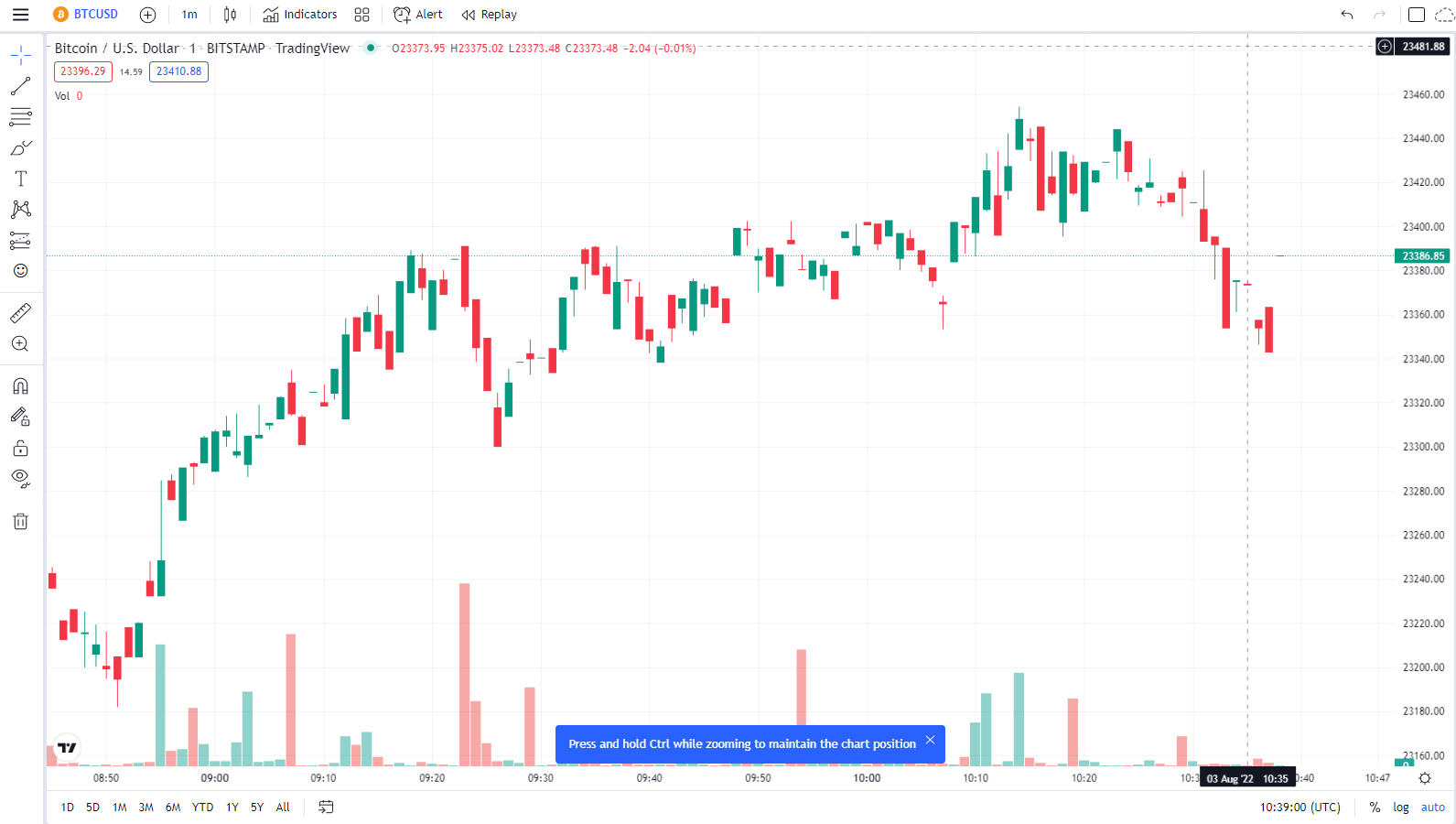 Example 1M Bitcoin daily chart for trading strategies