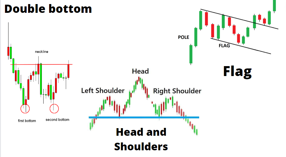 Patterns crypto trading strategies