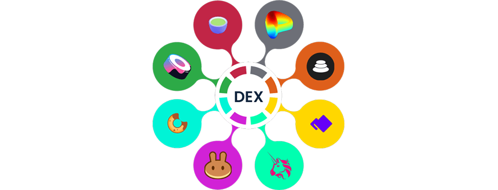 The difference between decentralized exchange and centralized exchange. The role of liquidity pools and crypto assets in dex