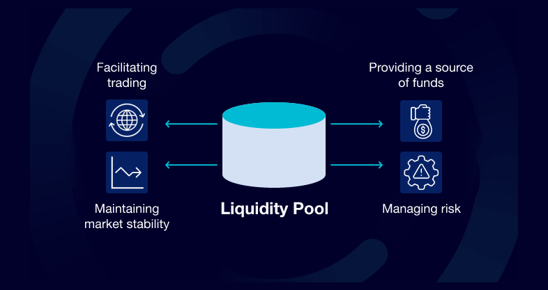 Make Your Resources Work by Lending them to a Decentralized Liquidity Pool | Typical liquidity pool, and the way it provides crypto market liquidity
