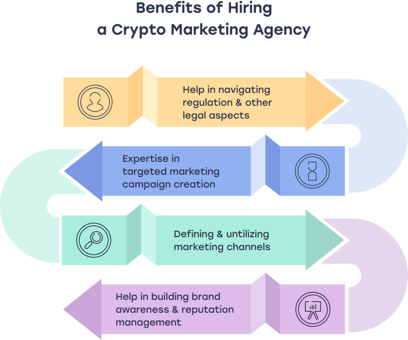 Benefits of hiring a crypto marketing agency. Explore the top crypto marketing agencies of 2025, offering insights into their services, notable clients, and strengths to help your blockchain project thrive.