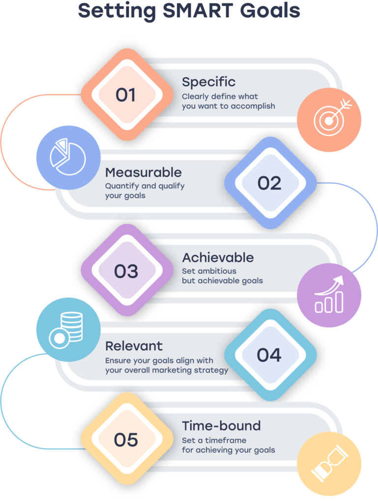 SMART Goals Setting Infographic.