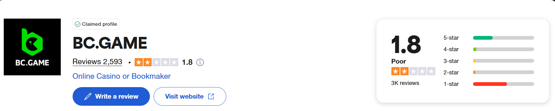BC.Game Trustpilot Rating.
