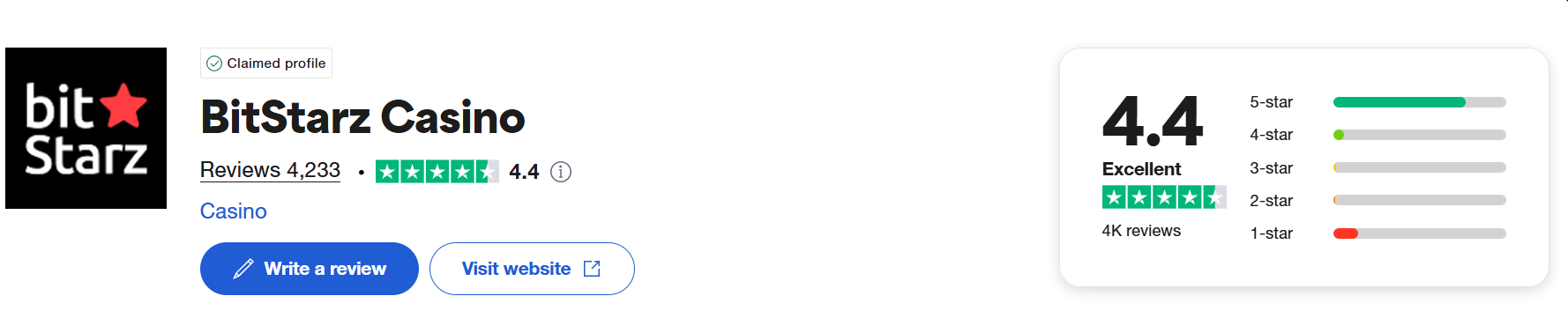 BitStarz Trustpilot Rating.