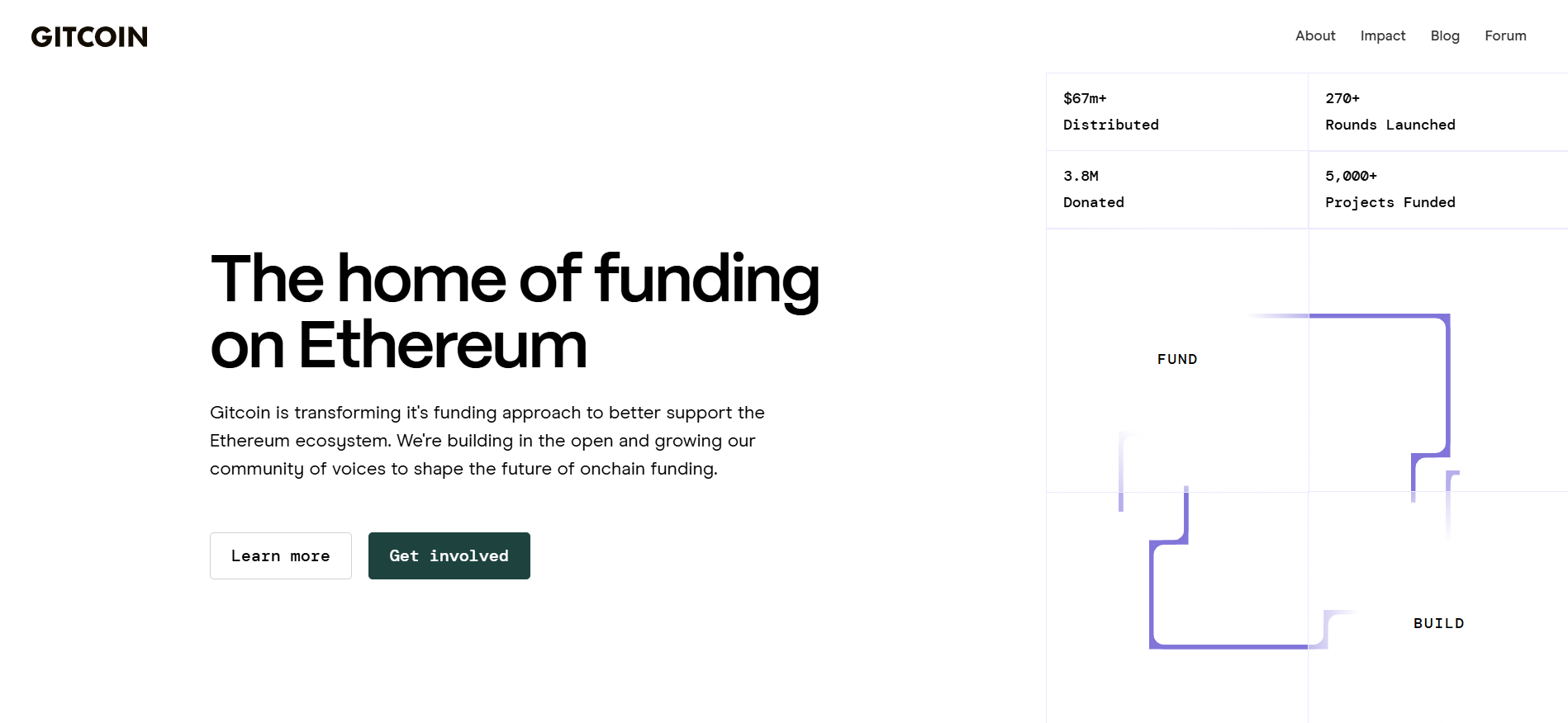 الصفحة الرئيسية لآلية تمويل Gitcoin الرباعية التي تعرض الصفحة الرئيسية لآلية التمويل الرباعية التي تعرض أكثر من 60 مليون دولار موزعة على مشاريع Web3، أفضل مجتمعات التشفير التي يجب متابعتها للحصول على مصداقية النظام البيئي.