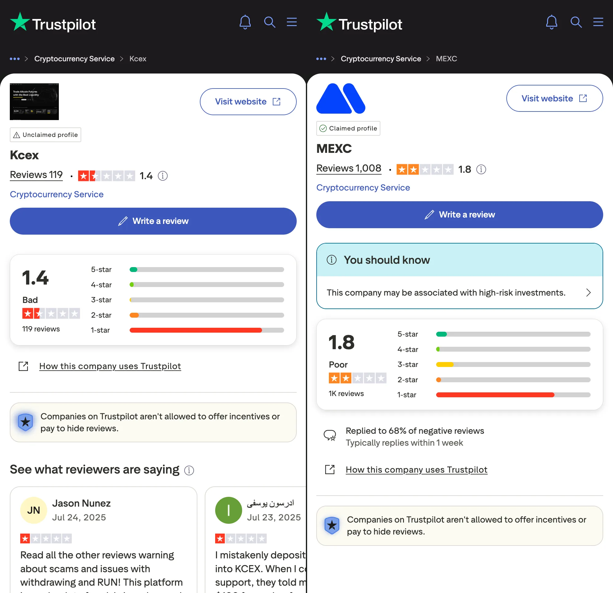 Trustpilot review scores for crypto exchanges demonstrating reputation management challenges in cryptocurrency industry.