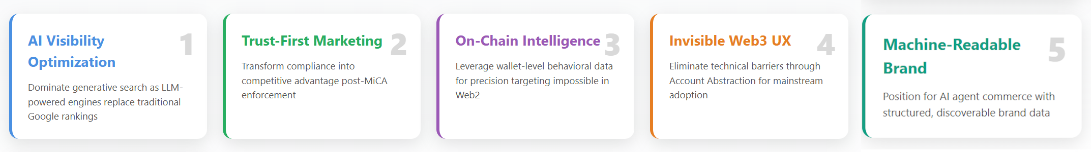 Horizontal overview chart displaying five transformative crypto marketing trends for 2026 with color-coded cards showing core value propositions.