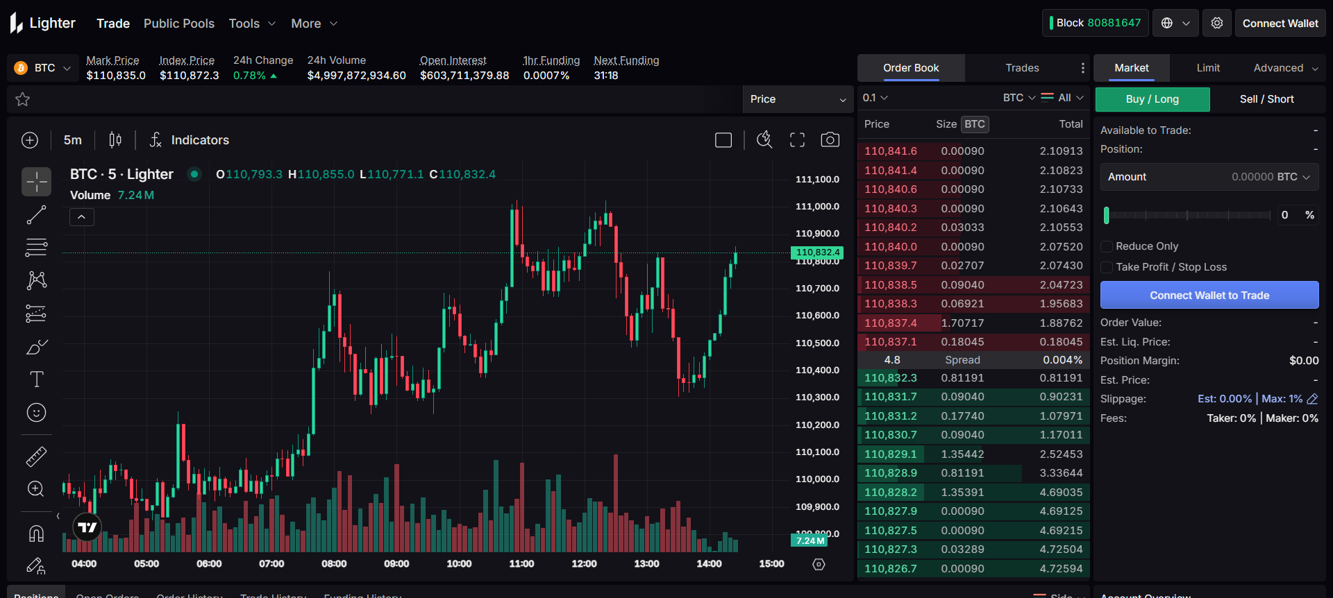 Protocolo mais leve DEX perpétuo de taxa zero com correspondência de ordem criptograficamente verificável em Arbitrum.