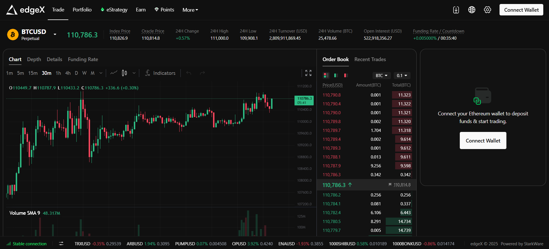 Plataforma de derivados descentralizada EdgeX alimentada pelo Amber Group com capacidade de 200K ordens por segundo.