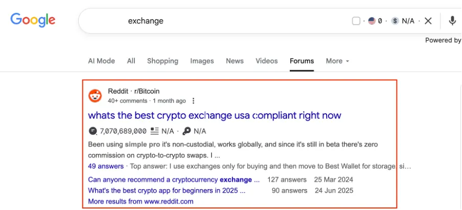 Google search results showing Reddit crypto exchange discussion ranking first with 7M views, demonstrating organic SEO visibility.