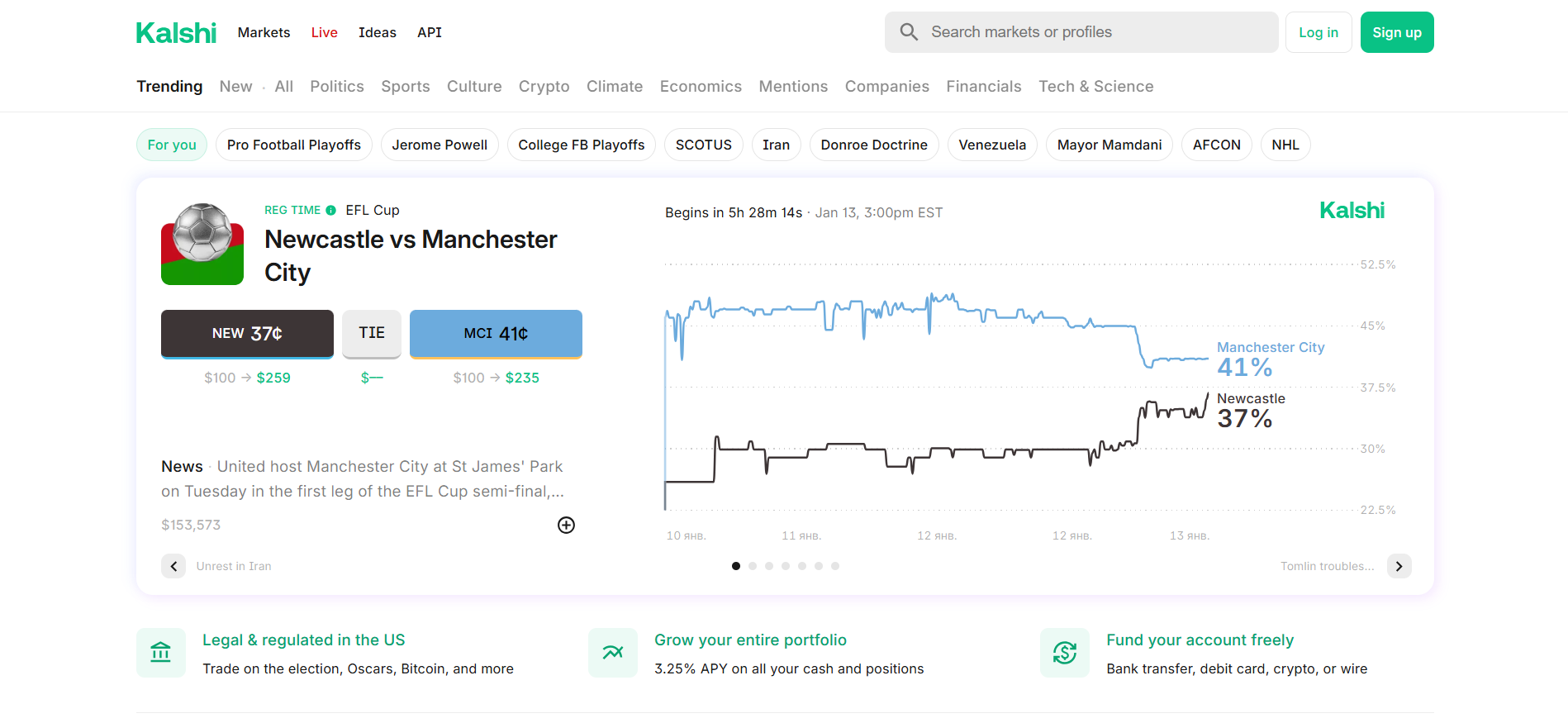 Kalshi prediction market platform interface showing live EFL Cup match between Newcastle and Manchester City with real-time odds, price history chart, and trending markets including Pro Football Playoffs, politics, and economics categories.