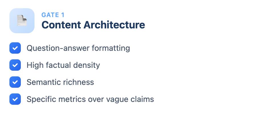 Lista de verificação que mostra a Porta 1: Arquitetura de conteúdos com itens como formatação de perguntas e respostas, elevada densidade factual, riqueza semântica e métricas específicas.