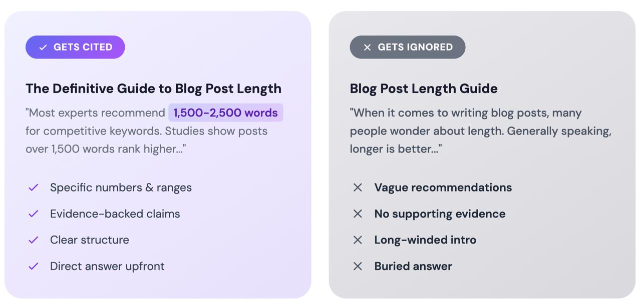 Infographic comparing content AI cites vs ignores: specific data and clear structure gets cited, vague recommendations get skipped by AI search