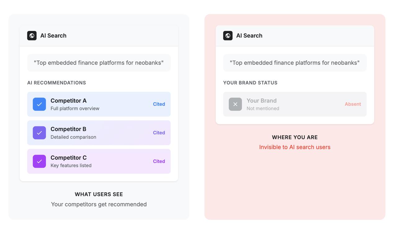Side-by-side comparison showing AI recommending three competitors with checkmarks while your brand is absent, highlighting the visibility gap.