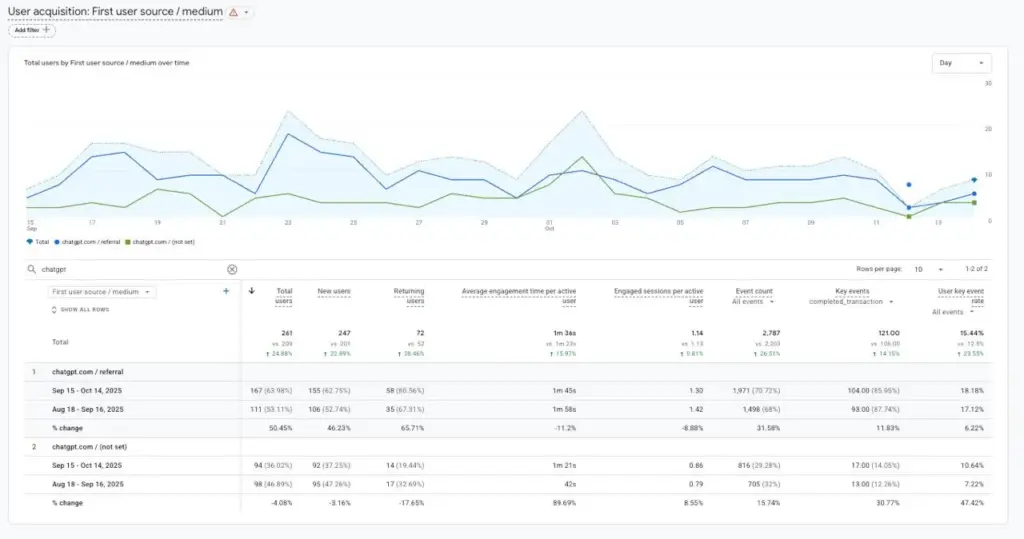 DefiWay 30 days results