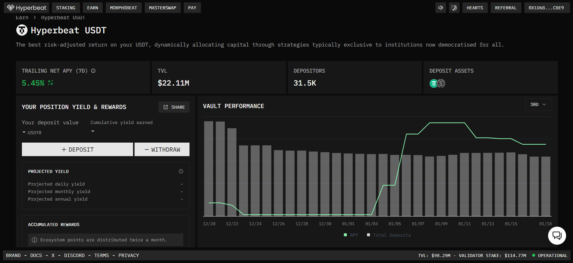 Hyperbeat USDT Tresor Dashboard mit 5,45% APY, $22M TVL und 30-Tage Performance Chart auf Hyperliquid.