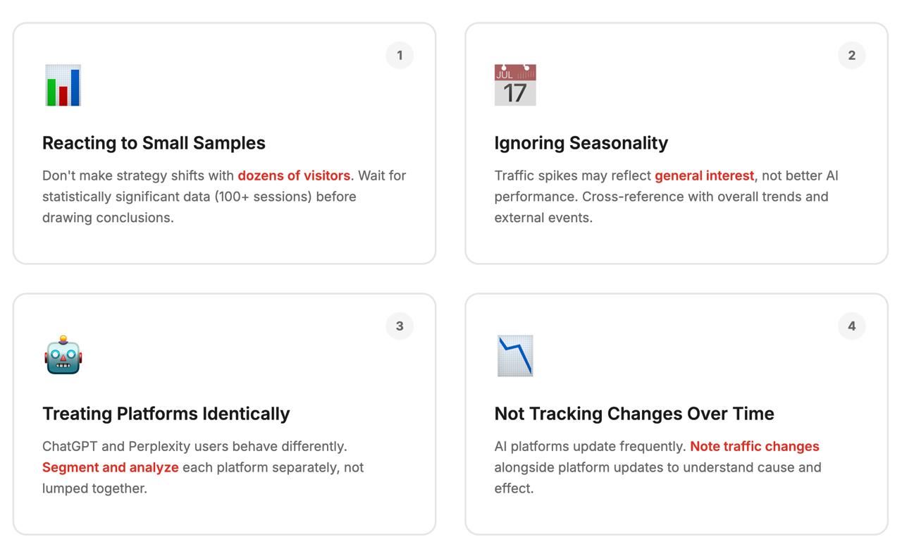 Infographic showing 4 critical AI analytics mistakes: small sample reactions, ignoring seasonality, treating platforms identically, and not tracking changes over time