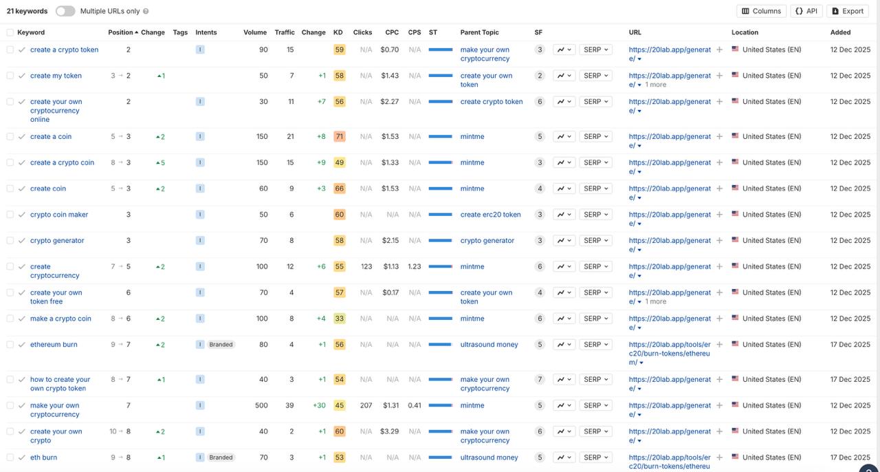 Ahrefs keyword ranking report showing 20lab.app in Top 3 positions for crypto token creation queries in Google US