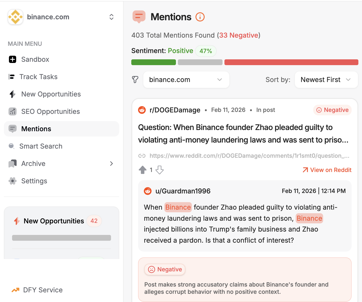 Binance Reddit sentiment analysis showing 33 negative mentions highlighting regulatory concerns and user trust issues in crypto exchange discussions.