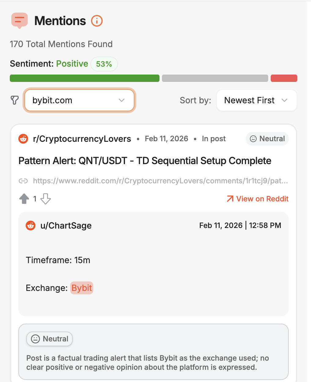 Bybit Reddit sentiment tracker displaying 53% positive rating from 170 mentions, showing neutral trading alerts and pattern analysis discussions.