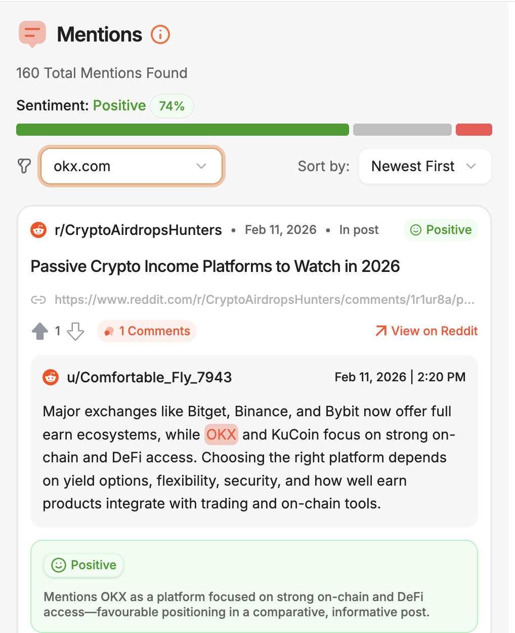 OKX Reddit sentiment analysis showing 74% positive mentions out of 160 total, highlighting DeFi and on-chain access discussions in crypto community.