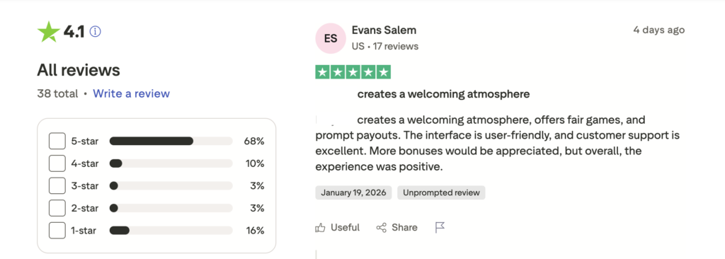 Online casino Trustpilot profile showing 4.1-star rating with 68% five-star reviews and balanced distribution across 38 total reviews.