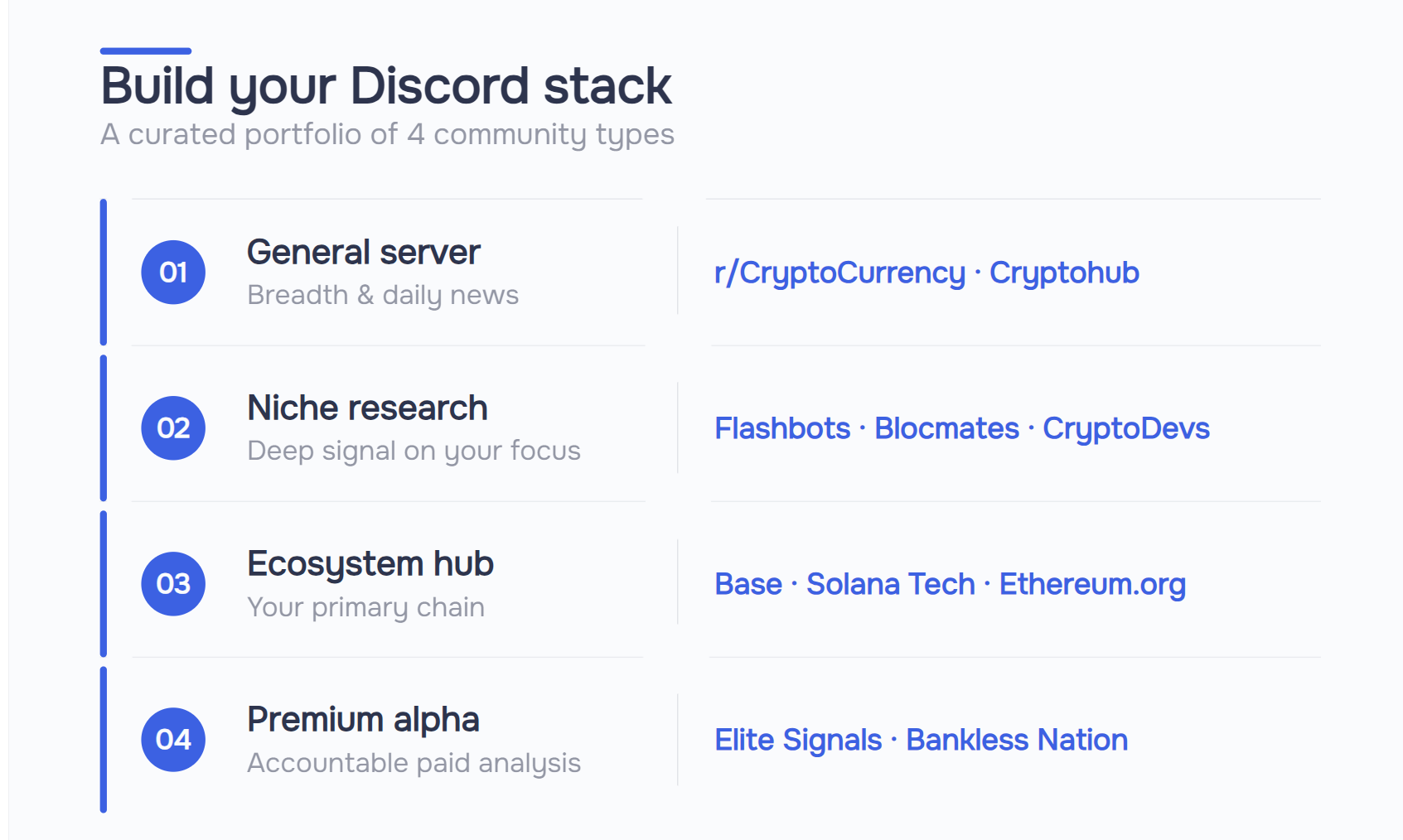 Four-tier crypto Discord portfolio strategy: general server, niche research, ecosystem hub, and premium alpha — with recommended servers for each role.