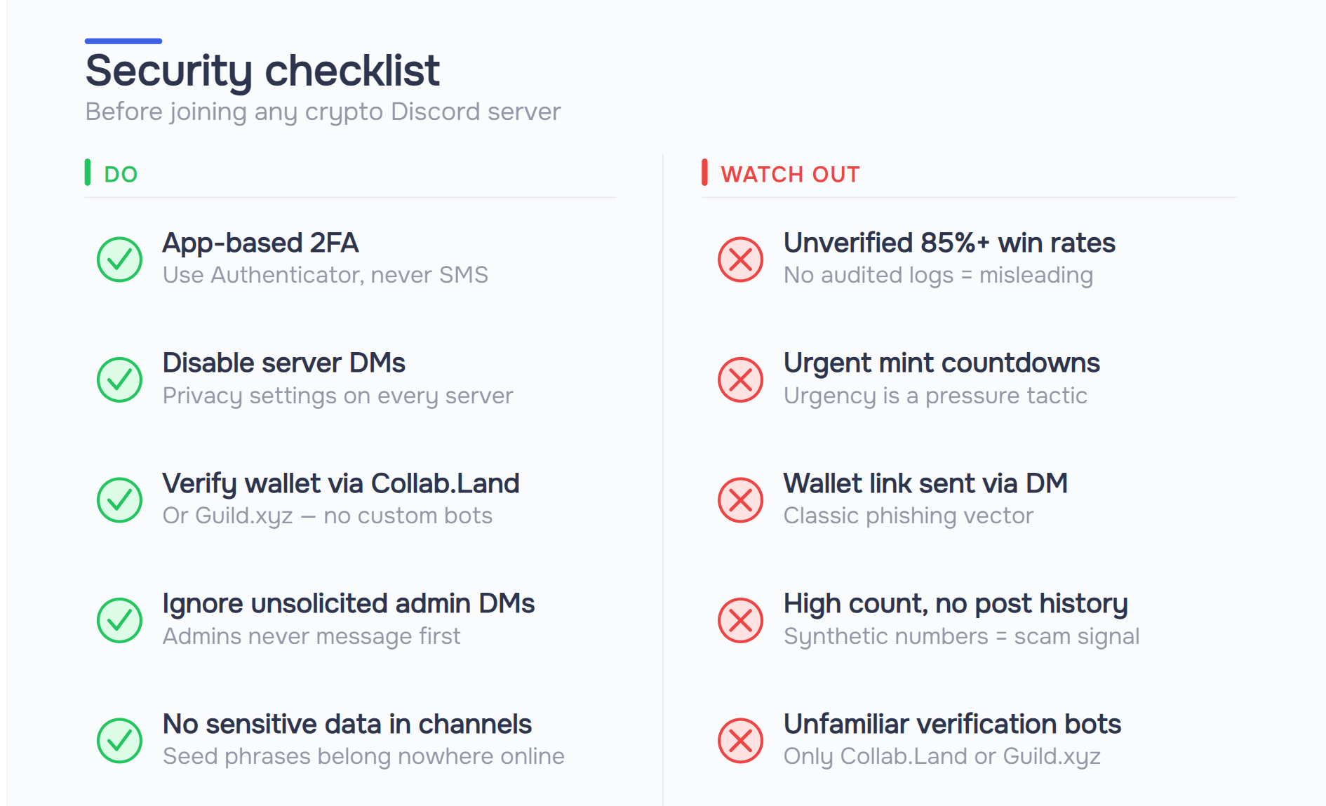 Crypto Discord security checklist showing 5 dos and 5 red flags to identify scam servers before joining in 2026.