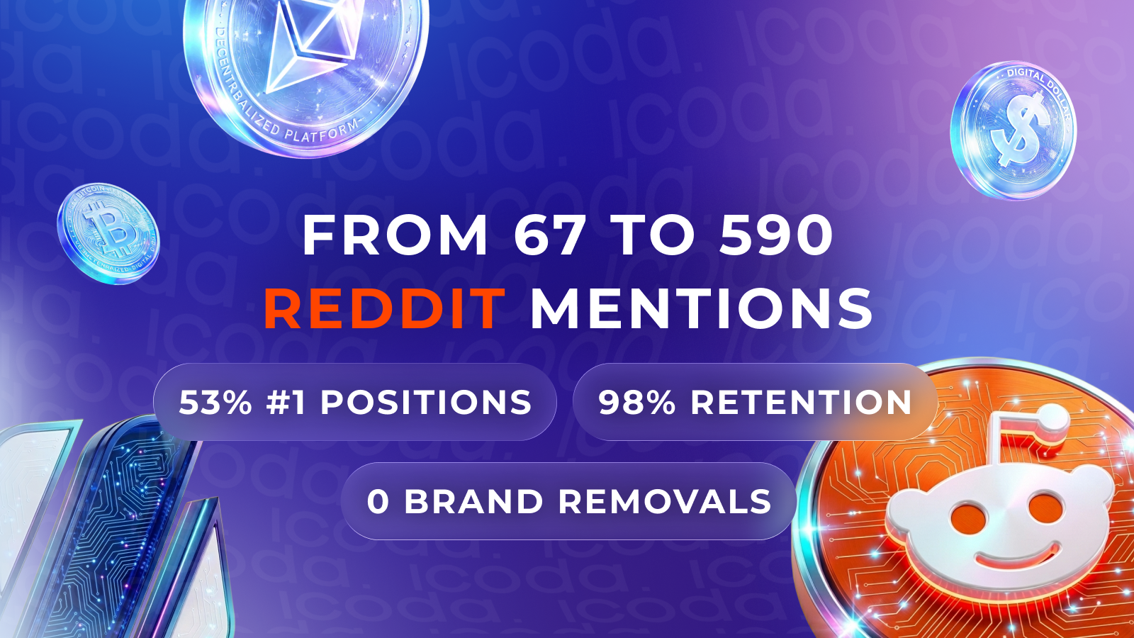 ORM by ICODA: From 67 Mentions to Reddit Dominance