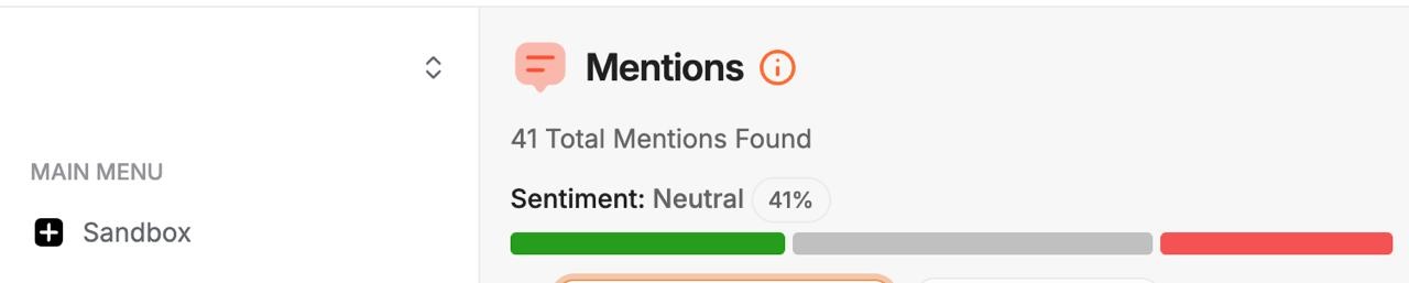 Reddit brand monitoring dashboard showing 41 total mentions with 41 percent positive sentiment baseline for iGaming ORM campaign.