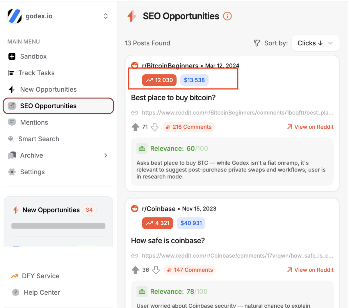SEO opportunities dashboard highlighting high-traffic Reddit threads including Best place to buy Bitcoin with 12,030 monthly clicks and $13,538 traffic value.