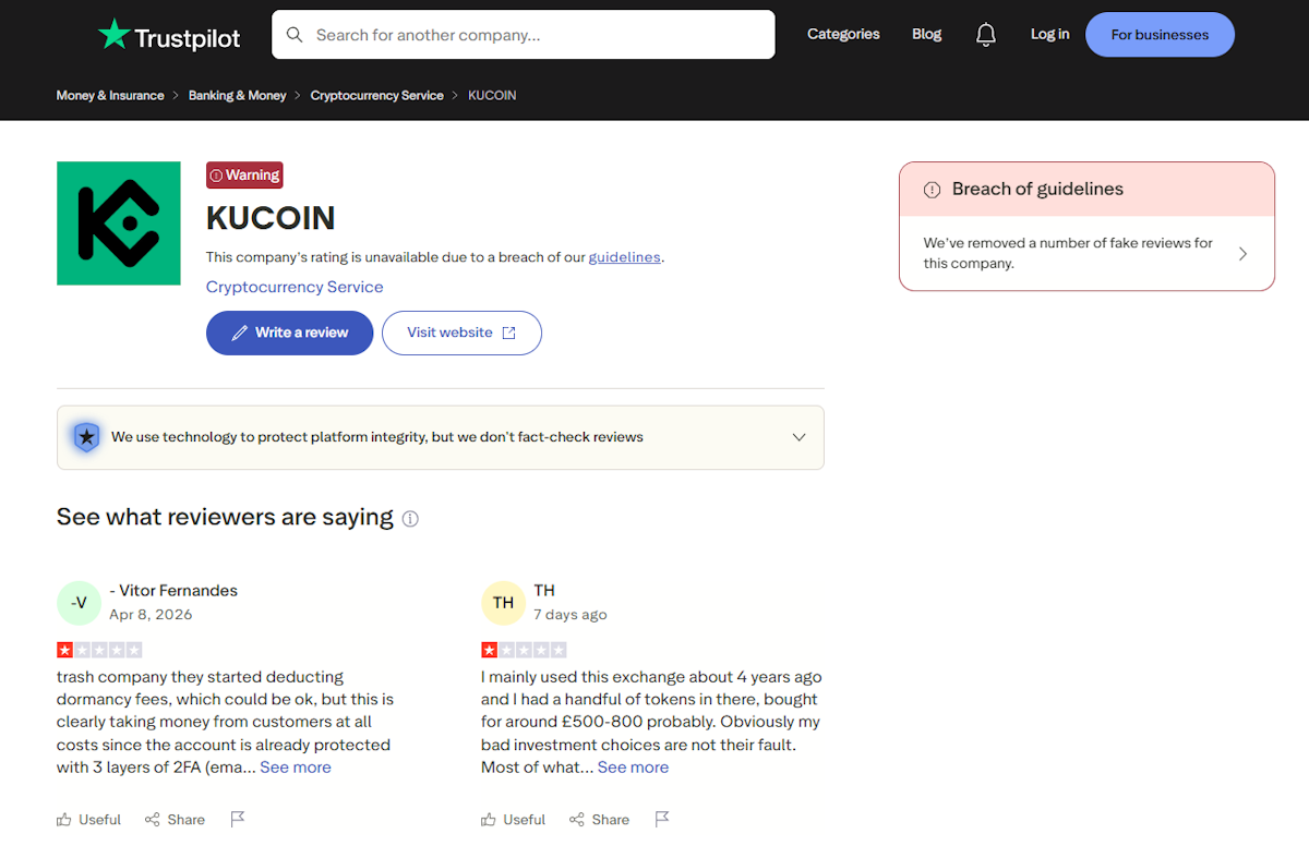KuCoin Trustpilot profile showing a Warning badge and Breach of Guidelines notice after fake reviews were removed, with 1-star reviews from users reporting dormancy fees and account restrictions.