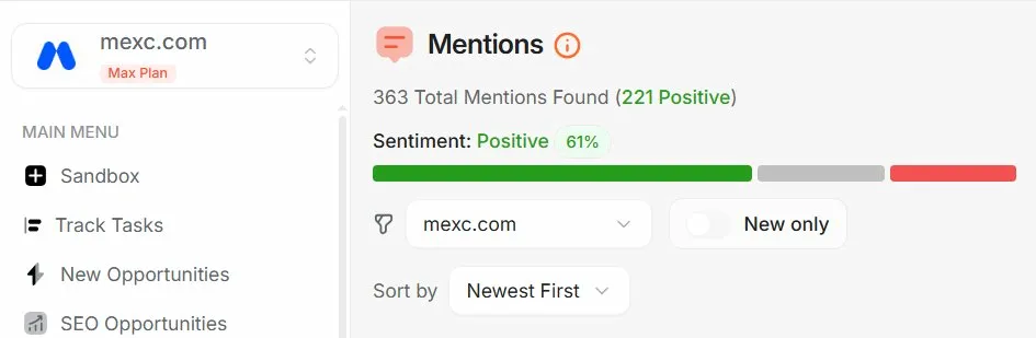 MEXC Reddit mentions dashboard showing 363 total mentions with 221 positive (61% sentiment).