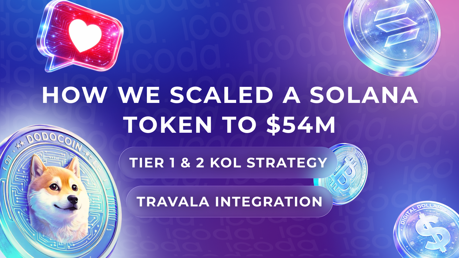 $54M Market Cap via Meme Token KOL Marketing