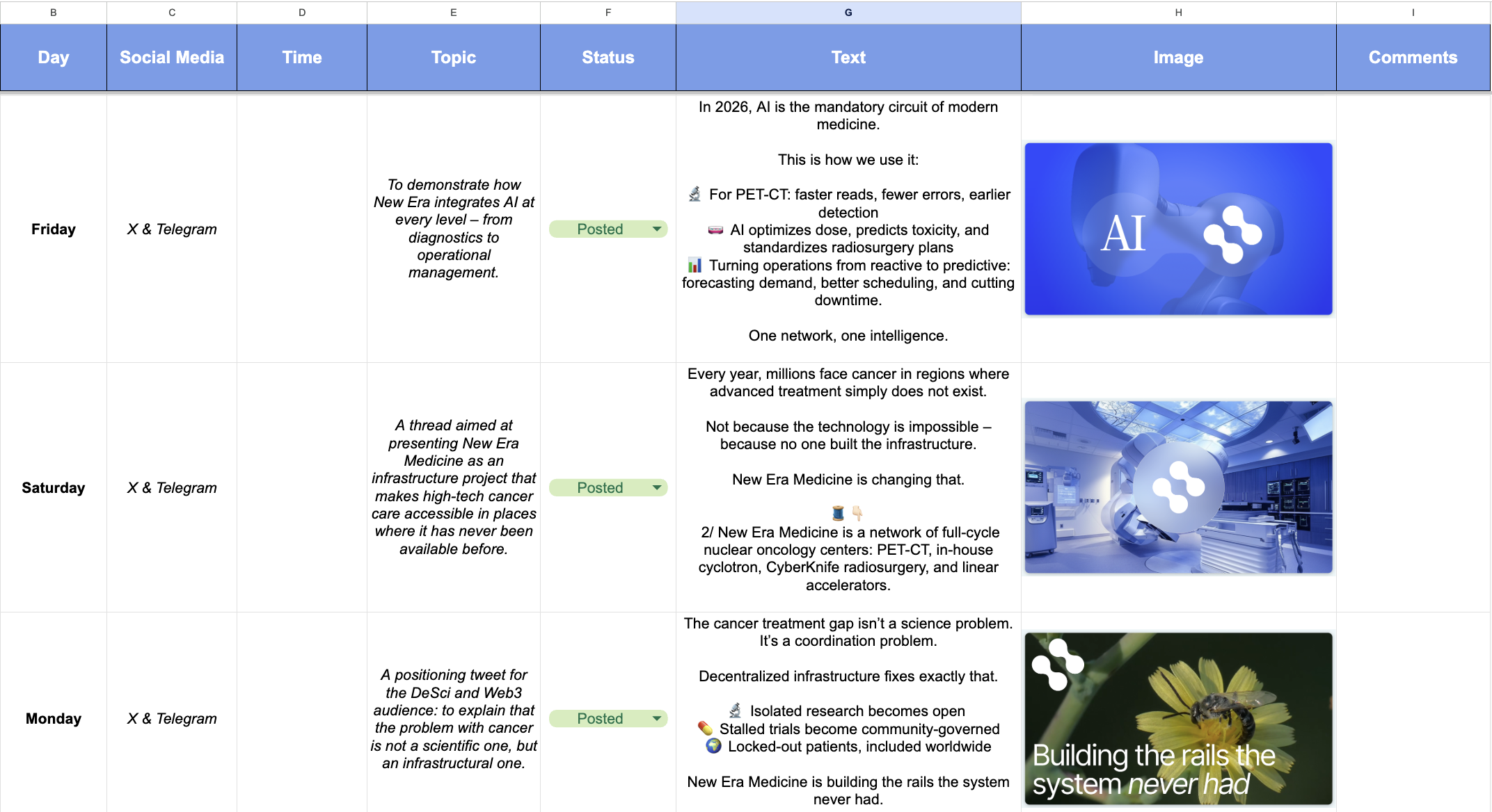 ICODA content plan spreadsheet for New Era Medicine showing daily posts across X and Telegram with topics, post status, copy text, visuals and comments.