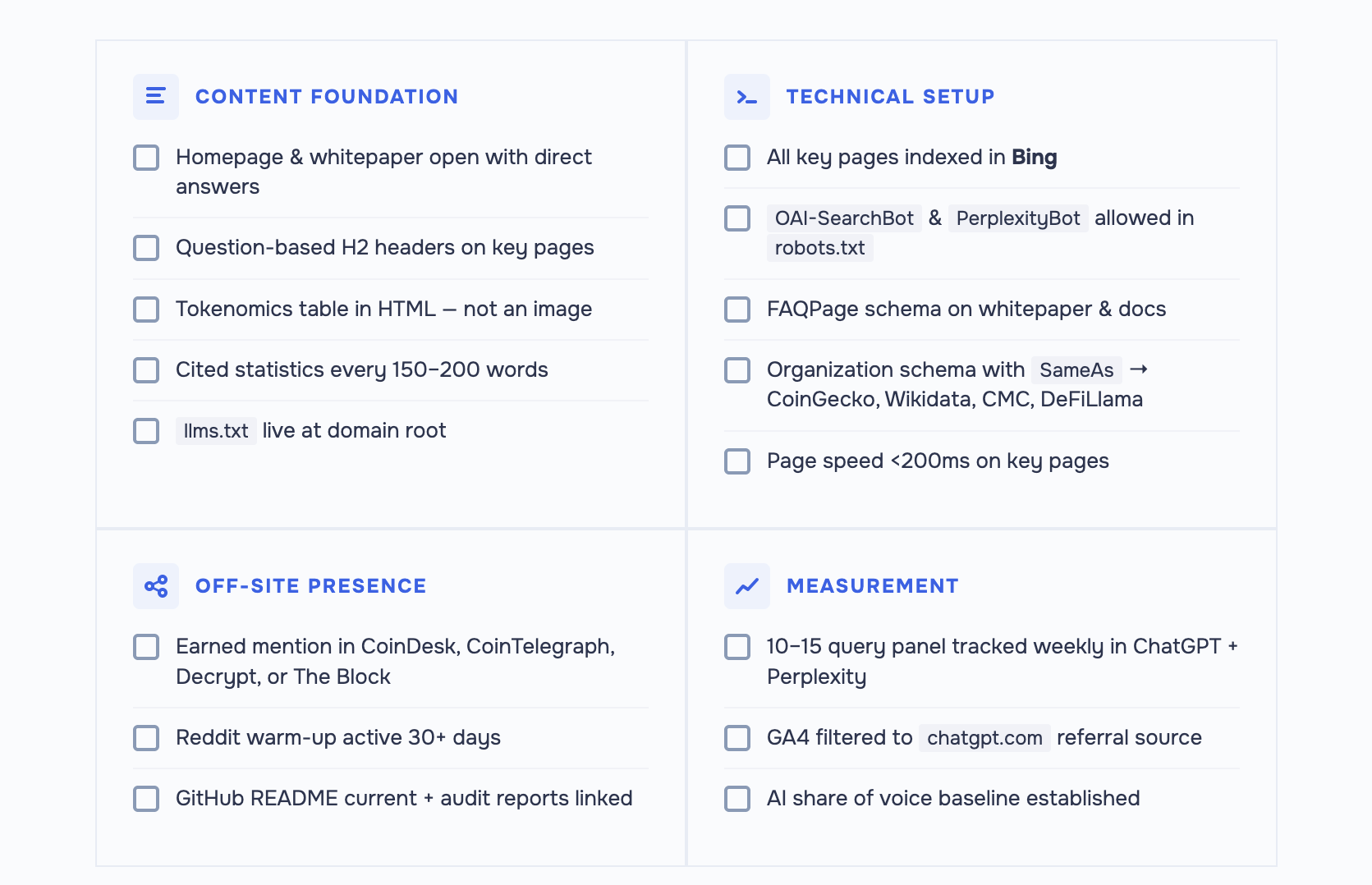 Crypto AI Visibility Checklist divided into four categories: Content Foundation, Technical Setup, Off-site Presence, Measurement
