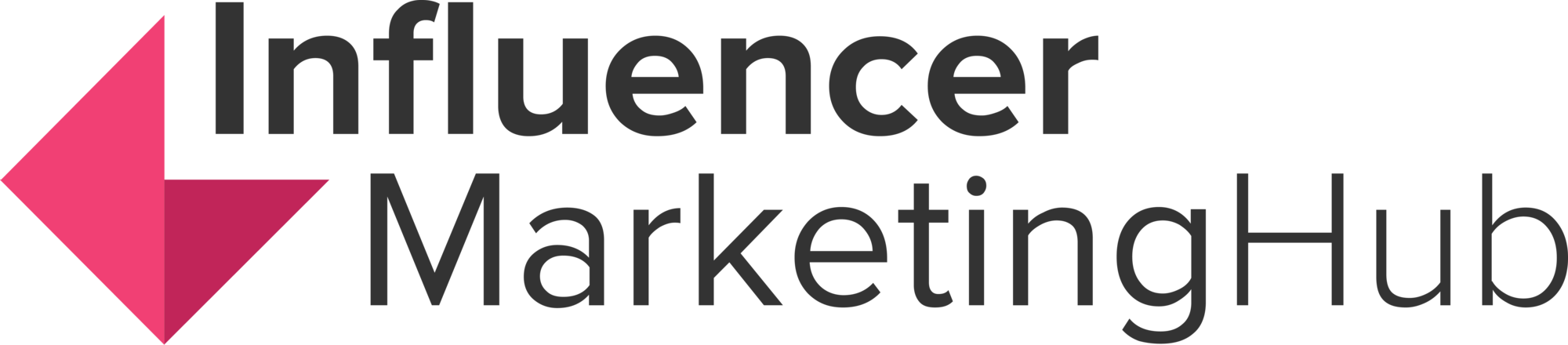 Influencermarketinghub